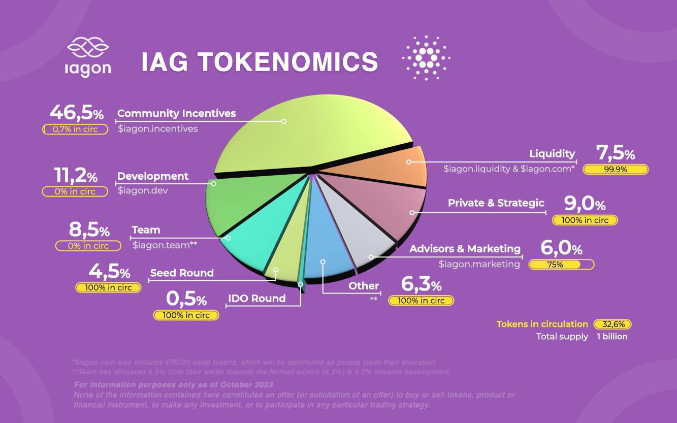 Community at the Core: Redefining Our Tokenomics!