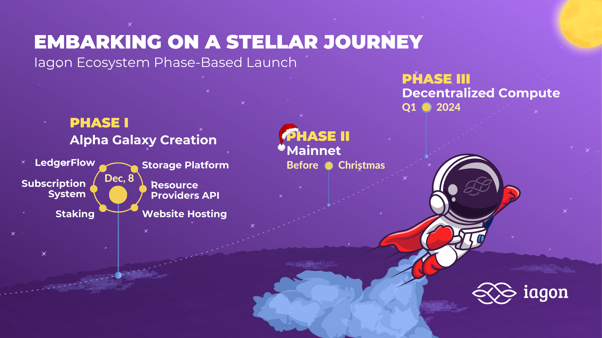 Embarking on a Stellar Journey: Iagon's Phase-Based Launch
